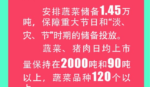 四部門(mén)上線亮成績(jī) 實(shí)實(shí)在在為百姓幸福感加碼